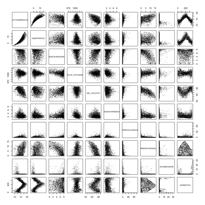 plot of chunk Grosser-Scatterplot