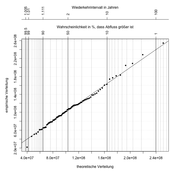 plot of chunk Probability-plot