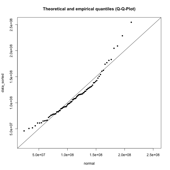 plot of chunk Q-Q-Plots