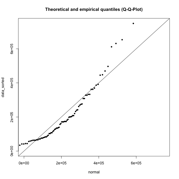 plot of chunk Q-Q-Plots-low-water