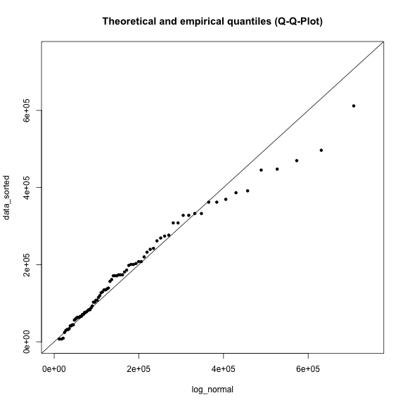 plot of chunk Q-Q-Plots-low-water