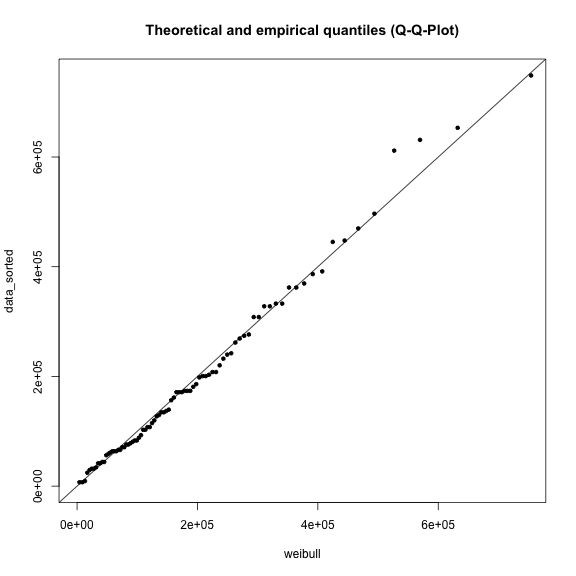 plot of chunk Q-Q-Plots-low-water