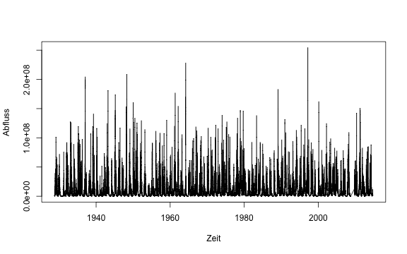 plot of chunk timeline-plot