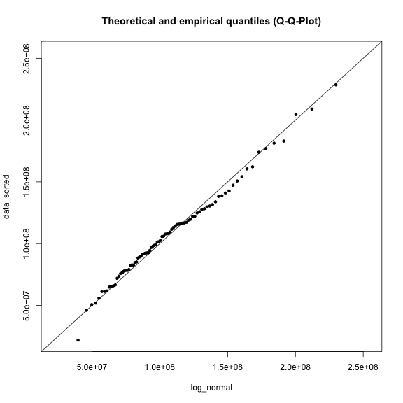 plot of chunk weitere-Q-Q-plots