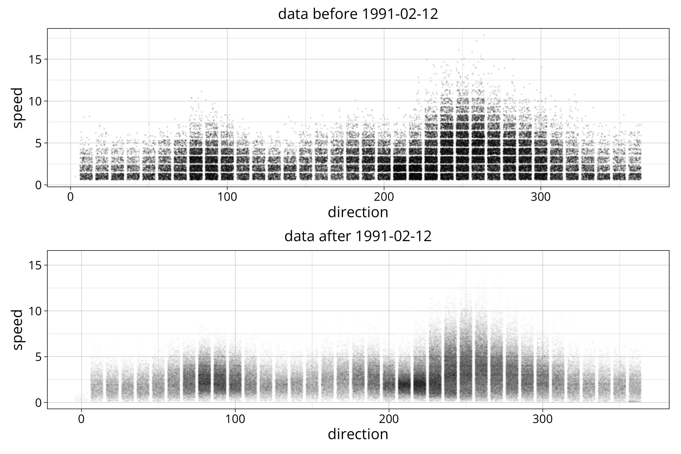 plot of chunk jitterplot
